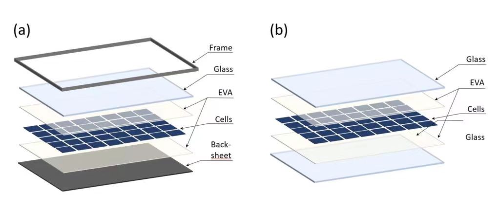 solar PV glass